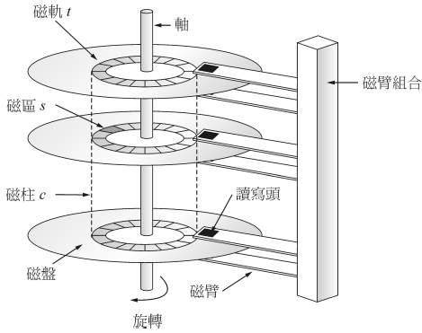 ../_images/db_disk_model.png