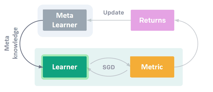 ../../_images/fsl_framework.gif
