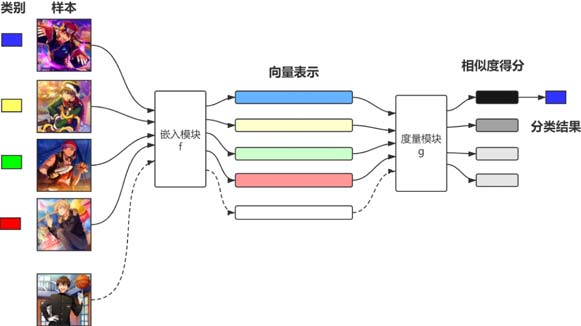 ../../_images/fsl_metric_based.png