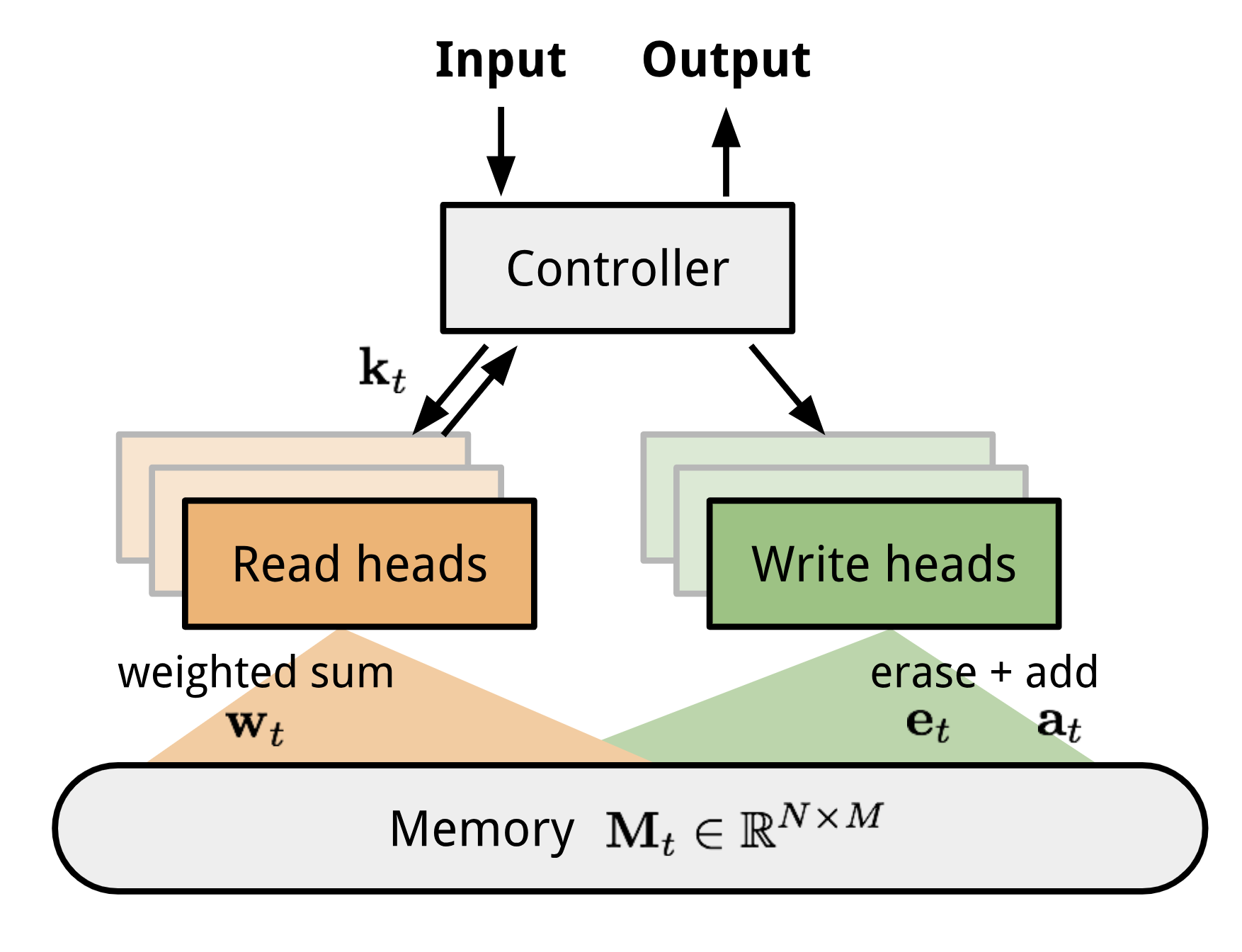 ../../_images/fsl_neural_tuning.png
