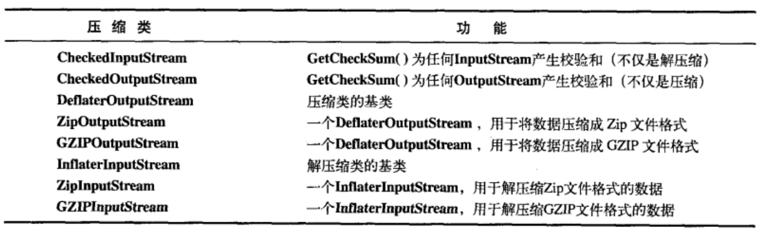 ../_images/java_compress.png