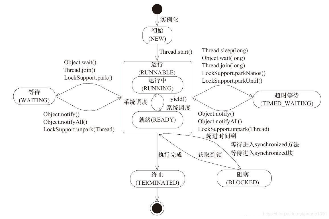 ../_images/java_thread.jpg