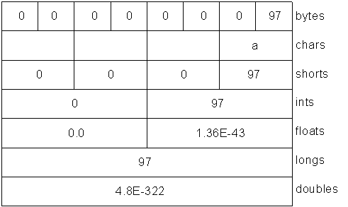 ../_images/java_view_buffer.png