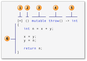 ../../_images/lambda_syntax.png
