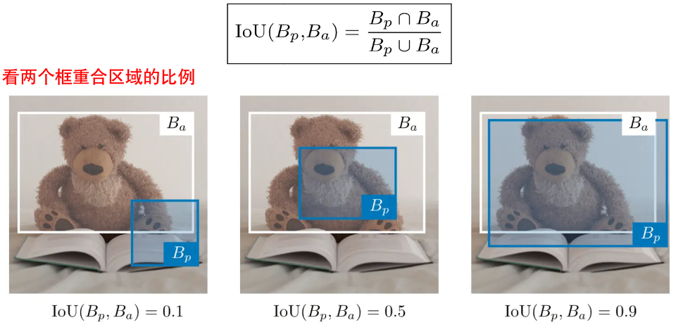 ../../_images/od_assessment.png