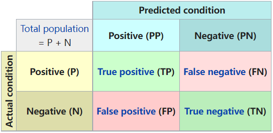 ../../_images/od_confusion_matrix.png