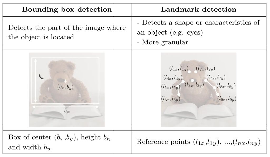 ../../_images/od_methods.png