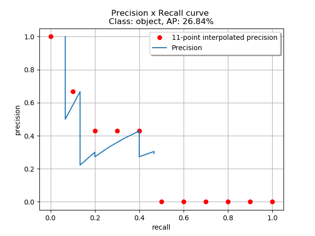 ../../_images/od_pr_curve.png