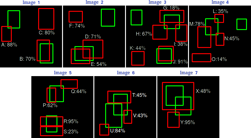 ../../_images/od_precision_recall.png