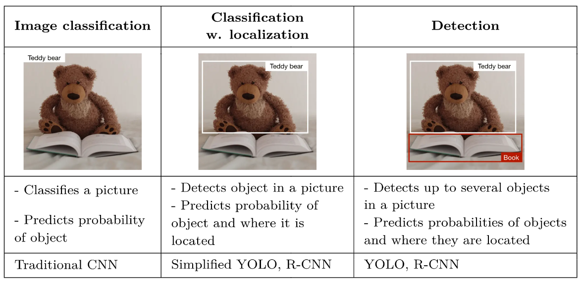 ../../_images/od_types.png