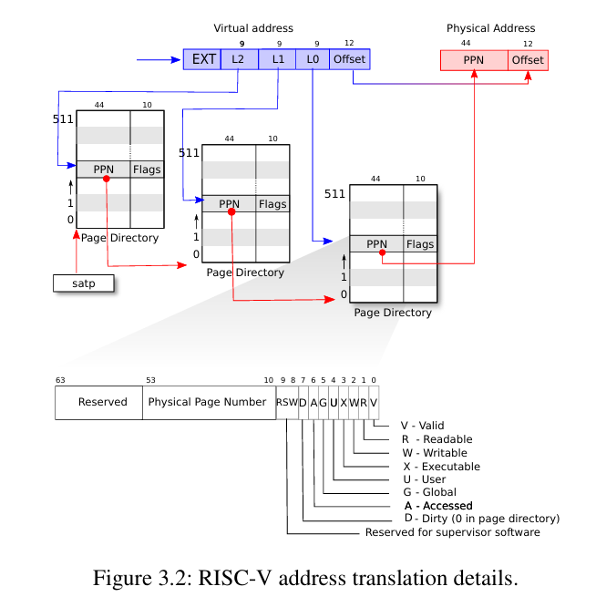 ../../_images/os_address_translation.png