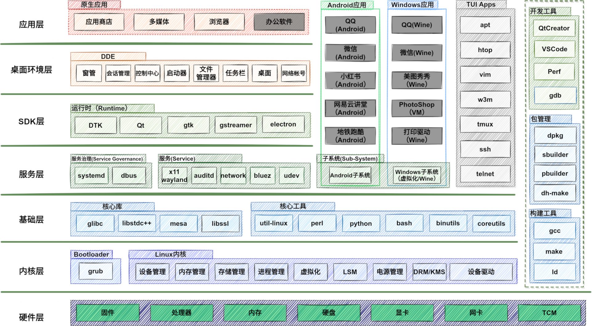 ../_images/os_deepin_arch.jpeg