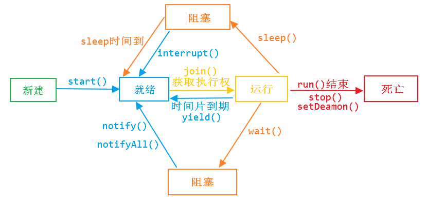 ../_images/os_process_switch.png