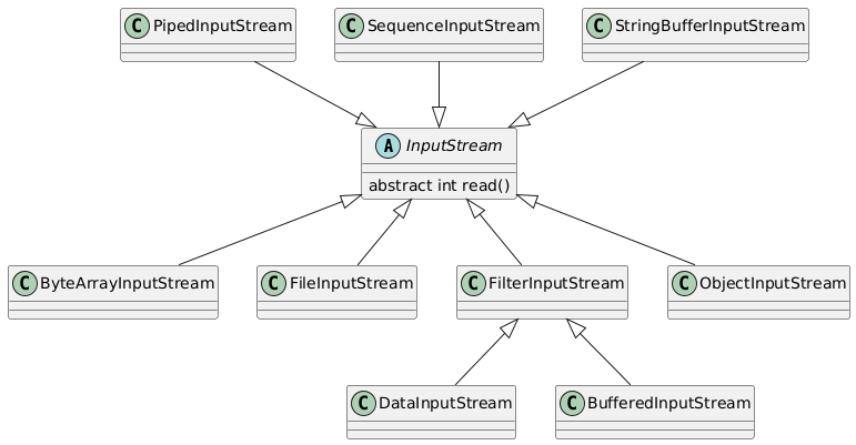 @startuml

abstract InputStream {
    abstract int read()
}

class ByteArrayInputStream
class FileInputStream
class FilterInputStream
class ObjectInputStream
class PipedInputStream
class SequenceInputStream
class StringBufferInputStream
class DataInputStream
class BufferedInputStream

InputStream <|-- ByteArrayInputStream
InputStream <|-- FileInputStream
InputStream <|-- FilterInputStream
InputStream <|-- ObjectInputStream
PipedInputStream --|> InputStream
SequenceInputStream --|> InputStream
StringBufferInputStream --|> InputStream
FilterInputStream <|-- DataInputStream
FilterInputStream <|-- BufferedInputStream

@enduml