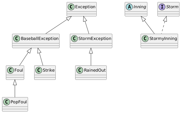 @startuml
class Exception
class BaseballException
class Foul
class Strike
class StormException
class RainedOut
abstract Inning
interface Storm
class StormyInning
Inning <|-- StormyInning
Storm <|.. StormyInning
Exception <|-- BaseballException
Exception <|-- StormException
StormException <|-- RainedOut
BaseballException <|-- Foul
Foul <|-- PopFoul
BaseballException <|-- Strike
@enduml