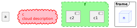 @startuml
agent a
cloud c #pink;line:red;line.bold;text:red [
c
cloud description
]
file  f #palegreen;line:green;line.dashed;text:green {
    [c1]
    [c2]
}
frame frame {
    node  n #aliceblue;line:blue;line.dotted;text:blue
}
@enduml