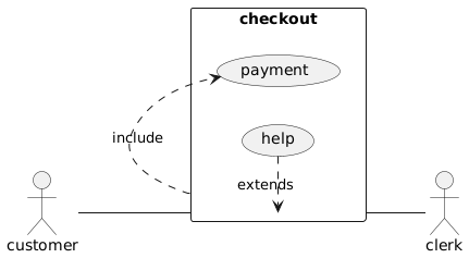 @startuml
left to right direction
skinparam packageStyle rectangle
actor customer
actor clerk
rectangle checkout {
    customer -- (checkout)
    (checkout) .> (payment) : include
    (help) .> (checkout) : extends
    (checkout) -- clerk
}
@enduml