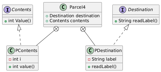 @startuml
Contents <|.. PContents
Destination <|.. PDestination
Parcel4 +-- PContents
Parcel4 +-- PDestination

class PDestination {
    -String label
    +readLabel()
}

class PContents {
    -int i
    +int value()
}

class Parcel4 {
    +Destination destination
    +Contents contents
}

interface Destination {
    +String readLabel()
}

interface Contents {
    +int Value()
}
@enduml