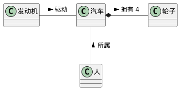 @startuml
class 汽车

发动机 - 汽车 : 驱动 >
汽车 *- 轮子 : 拥有 4 >
汽车 -- 人 : < 所属

@enduml