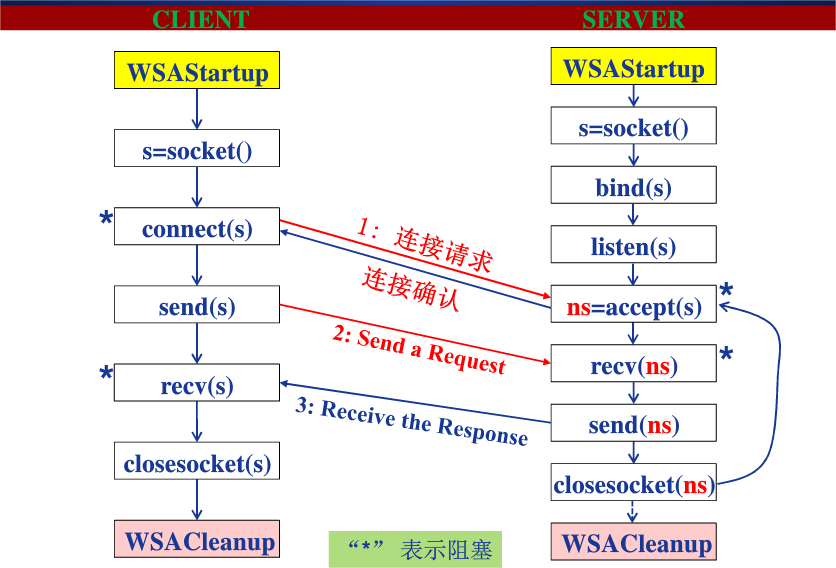 ../../_images/socket_tcp.png