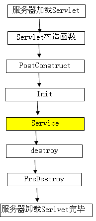 ../_images/spring_lifecycle.png